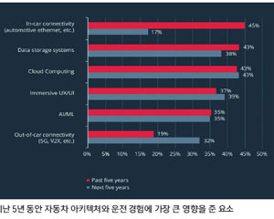 몰렉스, 바퀴 달린 데이터센터 ‘자동차’, 향후 성장 걸림돌은 바로 이것